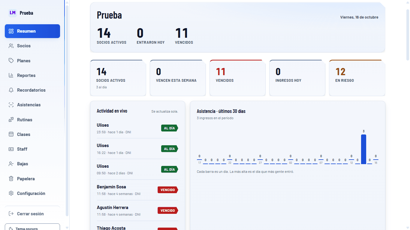 Panel principal con socios activos, vencidos, por vencer y en riesgo
